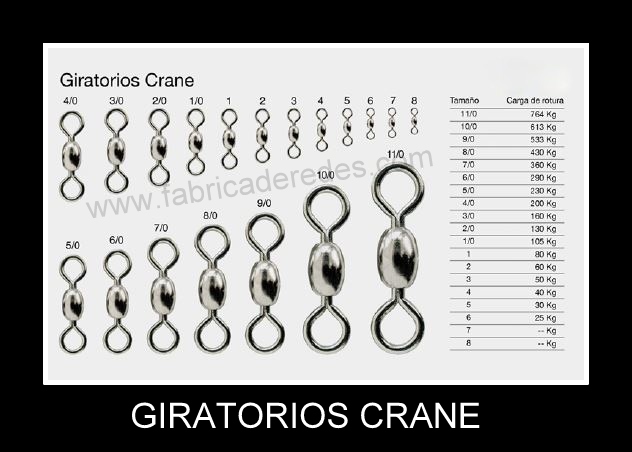 Catalogo de giratorios crane